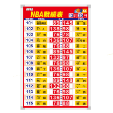 運彩白板-S55960-1/美籃戰績 運彩白板-S55960-1/美籃戰績