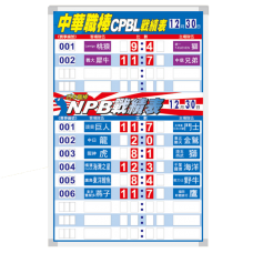 運彩白板-S55960-2/中日棒戰績 運彩白板-S55960-2/中日棒戰績