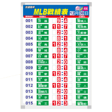 運彩白板-S55960/美棒戰績 運彩白板-S55960/美棒戰績