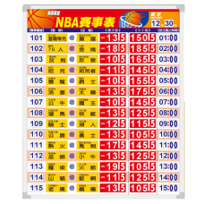 運彩白板-S55975-1/美籃賽事 運彩白板-S55975-1/美籃賽事