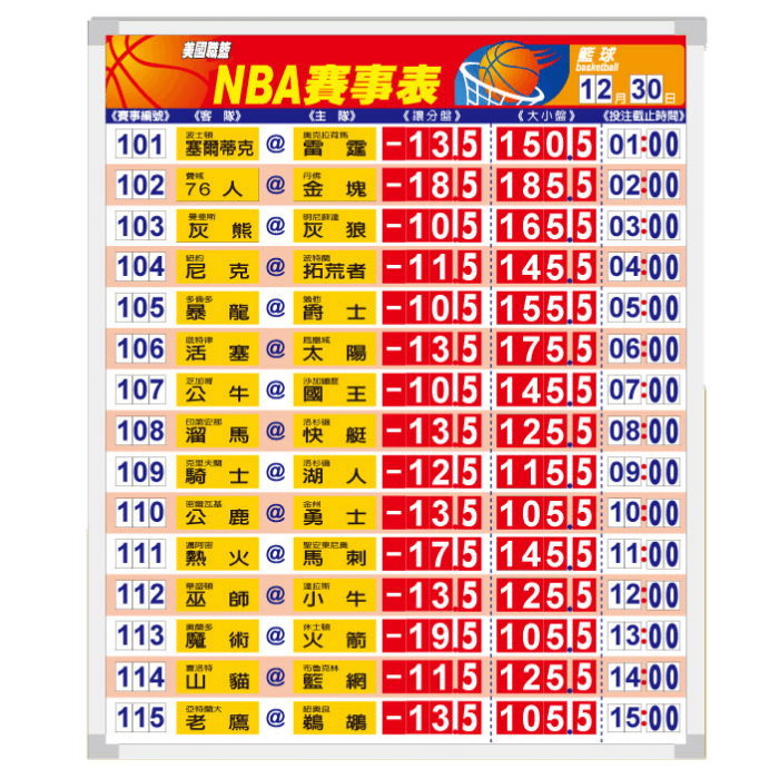 運彩白板-S55975-1/美籃賽事